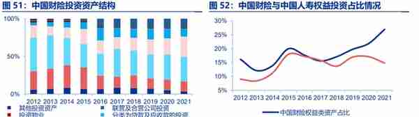 龙头效应强者恒强，中国财险：财险龙头，拨云见日，迎接未来