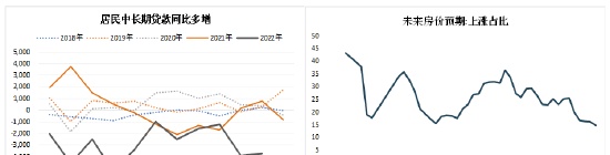 方正中期期货：2022年螺纹钢市场回顾与2023年展望