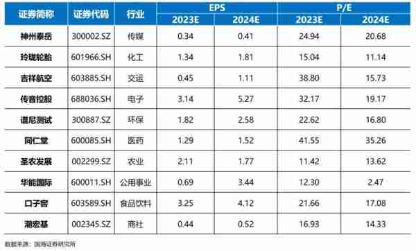 国海策略：4月十大金股