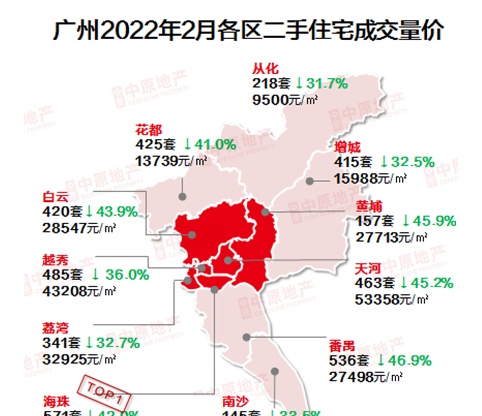 又降！广州房贷首套最低5.2%，放款不用等