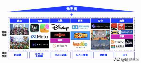 元宇宙行业发展趋势