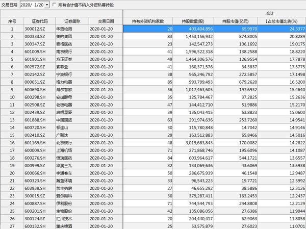 第二个“大族激光”出现！美的集团被买爆 这些股也逼近“限购”