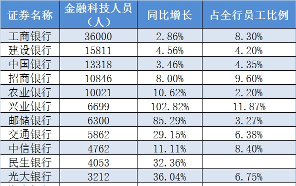 谁是最常用的银行APP？