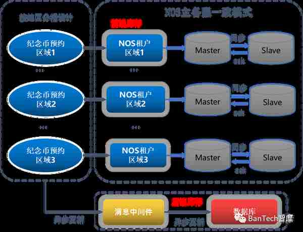 中国工商银行分布式缓存服务平台探索与实践