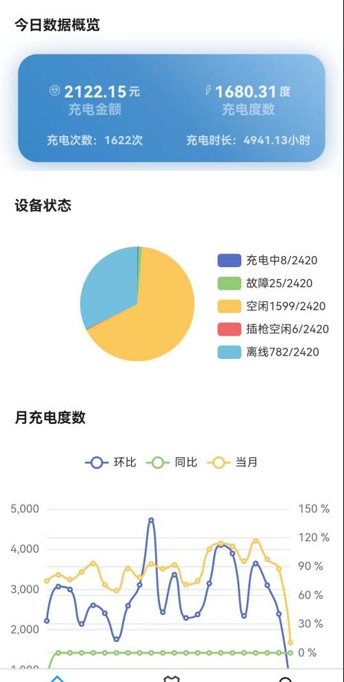 西北地区汽车充电桩建设现状及解决方案