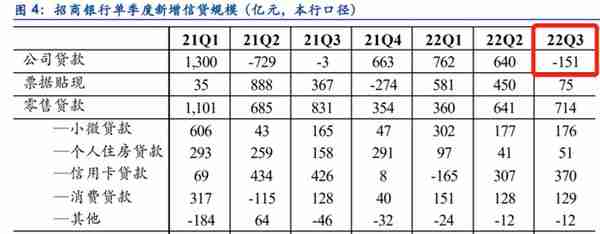 招商银行，是怎么成就零售之王的？当前是否有投资价值？