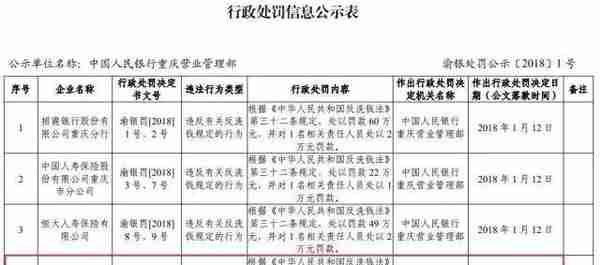 代理商爆料不续约就被停发pos分润 瑞银信给两家代理商发四十万