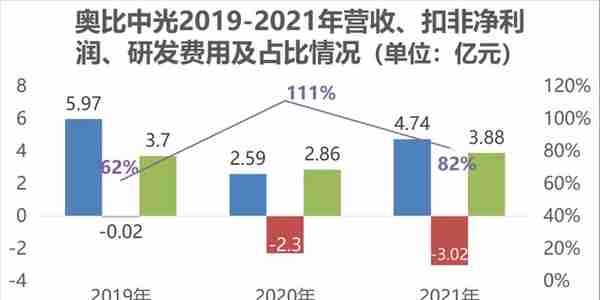 80后北大学霸拿下“3D视觉第一股”！蚂蚁刷脸支付的幕后赢家，开盘涨超45%