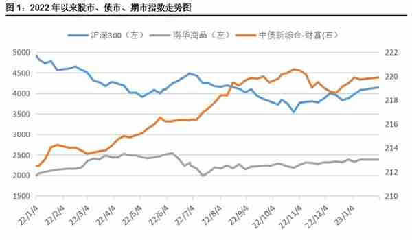 重磅！信托公司1月标品业绩排名情况！