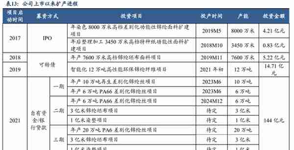 锦纶行业领航者，台华新材：上游技术突破带来发展机遇