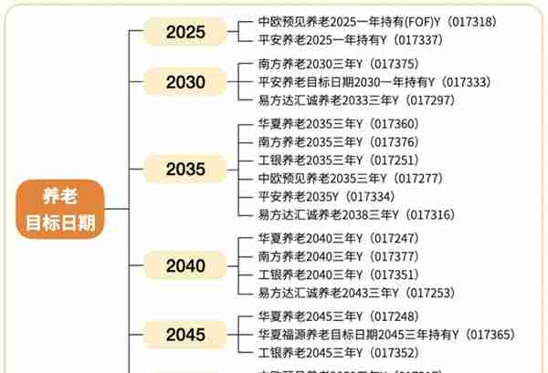 个人养老基金：螺丝钉6步投资法