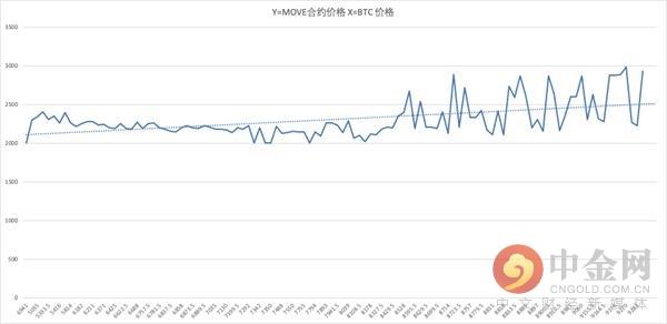 区块链衍生品——FTX 交易所的杠杆代币分析