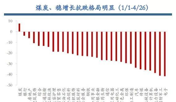 2022全年回顾：走出“W”型反弹