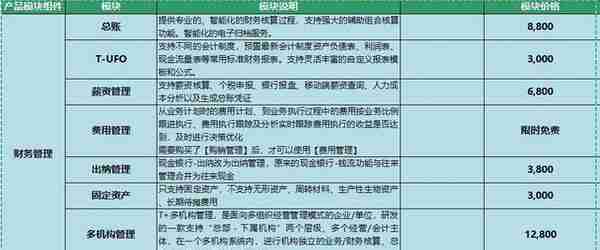 用友T+17.0财务版块报价表，用友财务软件价格