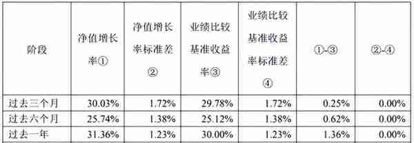 那些奇奇怪怪的基金（一）