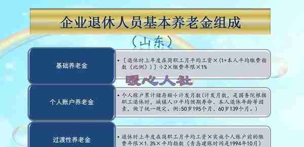 刚刚好参加职工社保15年，缴费不足10万元，养老金总共能领多少？