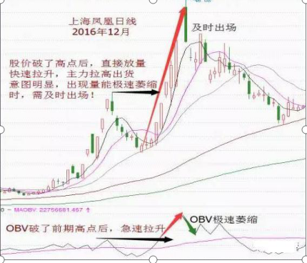 个股里是否有强庄？庄家什么时候正式启动？看一眼这个超级冷门指标就成竹在胸，与庄共舞