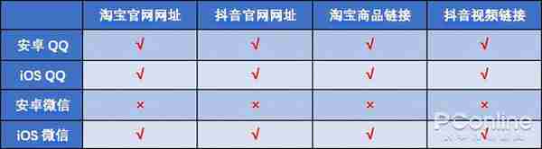 工信部禁止屏蔽链接！微信QQ还屏蔽网址吗