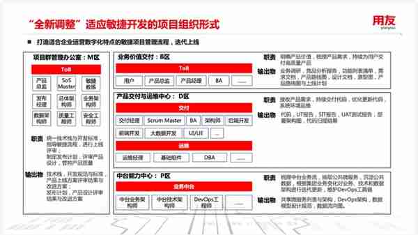 案例研究ㅣ用友 X 某汽车集团：新一代自主可控ERP平台实践