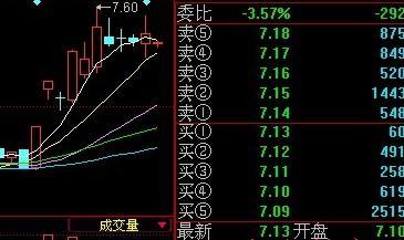 中国股市：假如股价跌下来，散户还是不肯割肉，主力会采用以下4种办法来对付散户