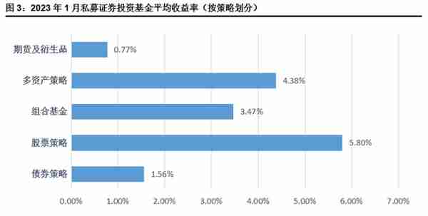 重磅！信托公司1月标品业绩排名情况！