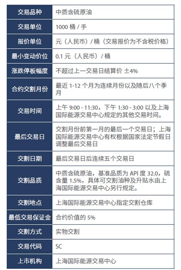 原油期货来了｜10个关键词：开户条件、设计思路和交割机制