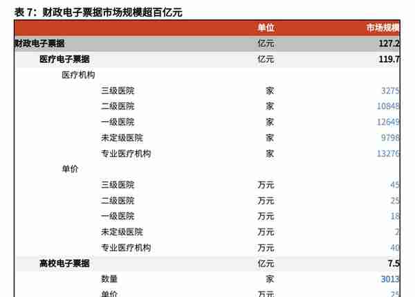 财政信息化龙头，博思软件：财政一体化方兴未艾，公采步入收获期