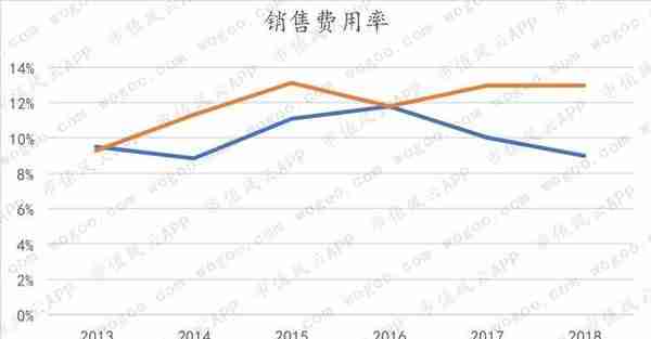 天味食品VS.颐海国际：火锅底料老三和老二的差距在哪里？