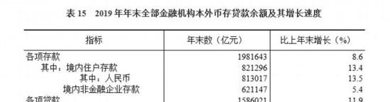 中华人民共和国2019年国民经济和社会发展统计公报