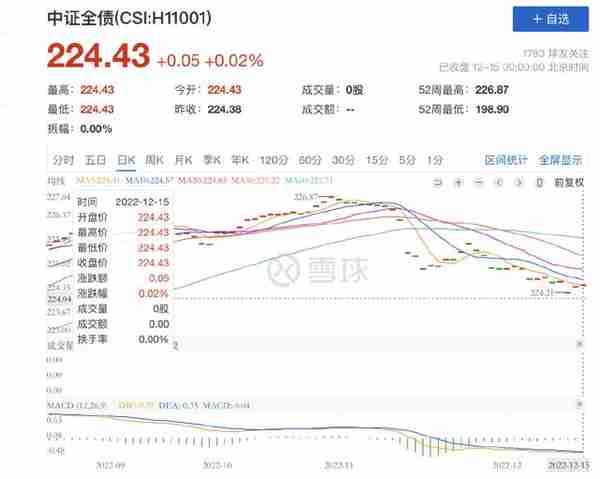 七天亏损30%，银行理财冤不冤？