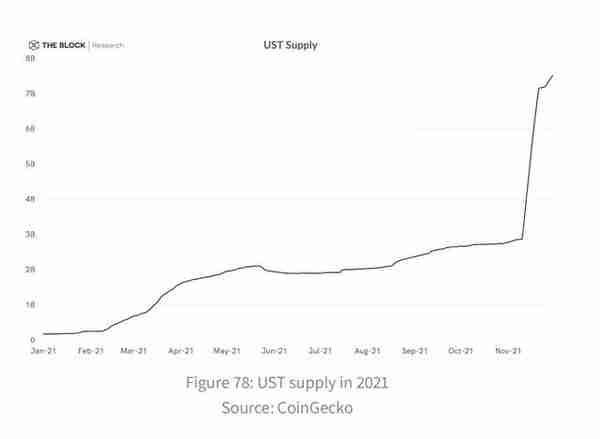 详解10大公链与4大Layer 2 年度进展与竞争格局