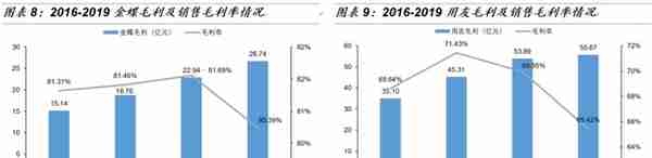 「国金研究」金蝶VS用友：国产ERP龙头云转型殊途同归