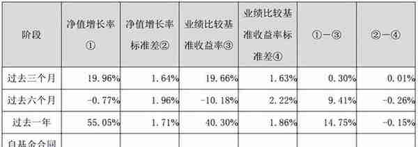 那些奇奇怪怪的基金（一）