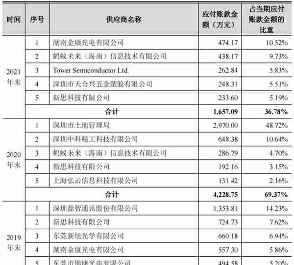 80后北大学霸拿下“3D视觉第一股”！蚂蚁刷脸支付的幕后赢家，开盘涨超45%