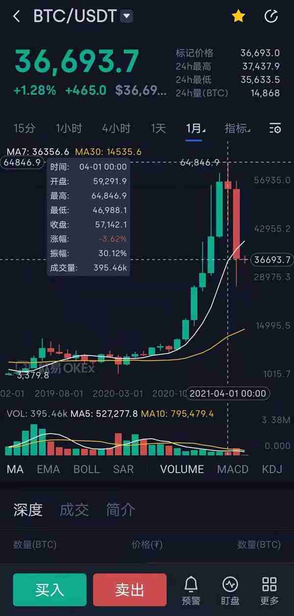 跨境洗钱、挖矿耗能亟待整治，虚拟货币该如何监管？