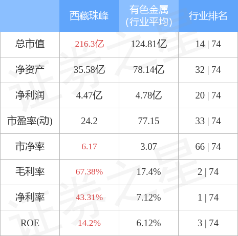 异动快报：西藏珠峰（600338）9月28日9点54分触及跌停板