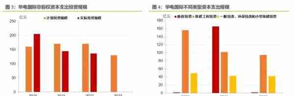 央企年报透露了哪些信息？