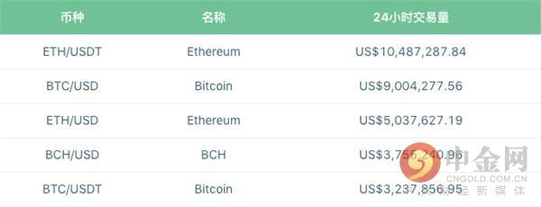 区块链衍生品——FTX 交易所的杠杆代币分析