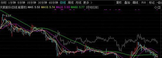 “股神”天宸：清仓上海银行 押宝常年亏损的南方物流园