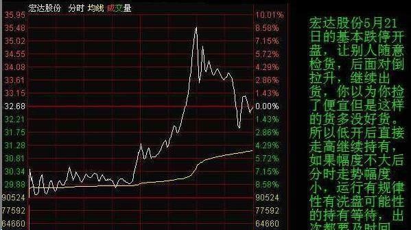 北大金融系教授罕见发声：为什么股票一卖出就出现大涨，是不是帐户被庄家监视了？不想继续亏损务必看懂