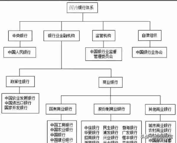 融御财富：一文解析我国的银行体系，让你读懂，很简单