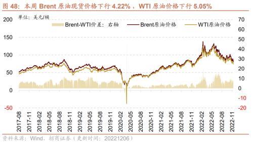 行业景气观察：航空出行边际修复，工业金属等价格继续上行