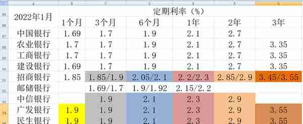 10家上市银行大额存单对比（2023年2月）