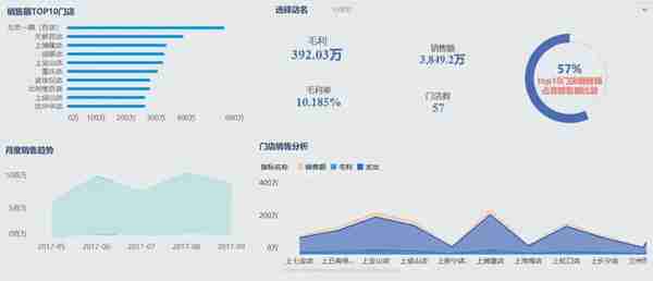 BI到底是什么，是否所有企业都适合上BI？