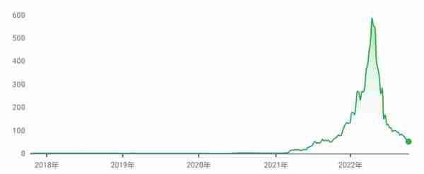 官方下场、全民炒币，泰国为何沦为加密赌场？「潮流科技03」