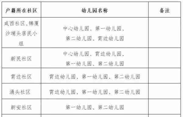 学区房和学位房你真的了解吗？东莞2018最新最全学区划分！