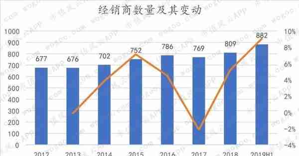 天味食品VS.颐海国际：火锅底料老三和老二的差距在哪里？