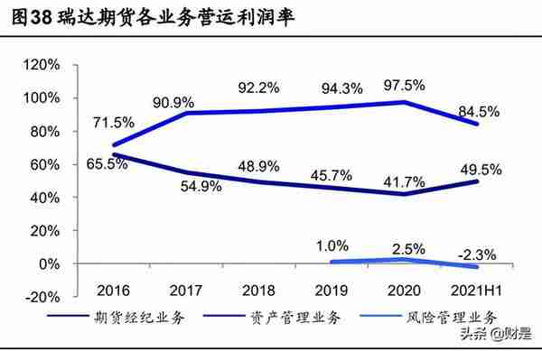 瑞达期货研究报告：稳定经纪业务，CTA资管优势铸就增长尖兵