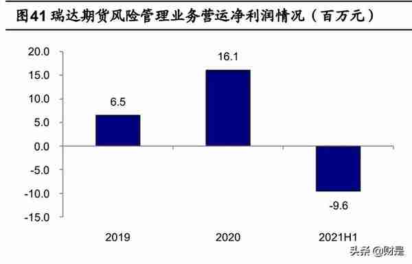 瑞达期货研究报告：稳定经纪业务，CTA资管优势铸就增长尖兵