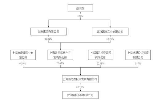 百亿信托大佬离世，独生女或继承财富，公司4年亏损137亿